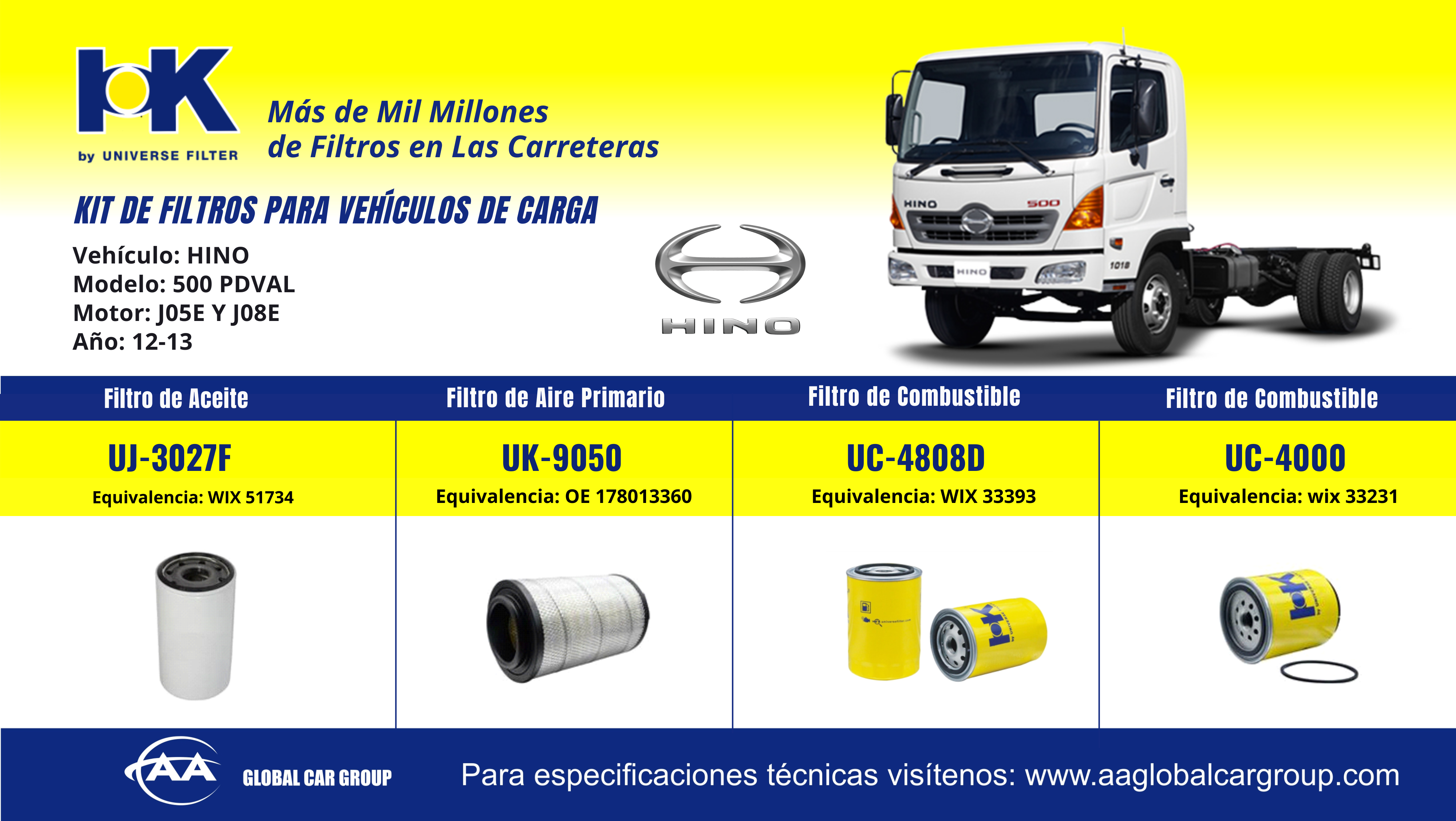 Productos – AA GLOBAL CAR GROUP